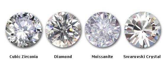 Ảnh: Đá Cubic Zirconia, Kim cương, đá Moissanite và đá Swarovski